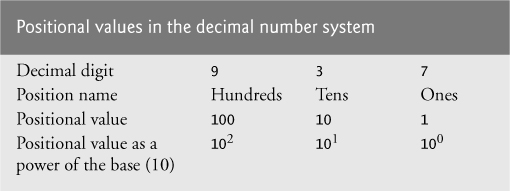 Fig C3 Positional values in the decimal number system For longer decimal - photo 13