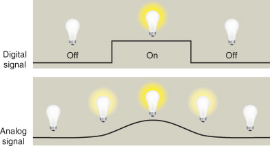 In this illustration the digital waveform commences in its off state After - photo 1