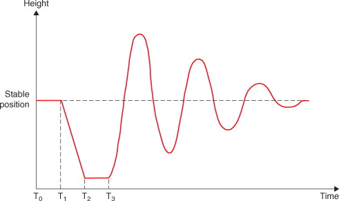 Our original analog waveform is shown as a dotted line Figure 16 Brick - photo 5