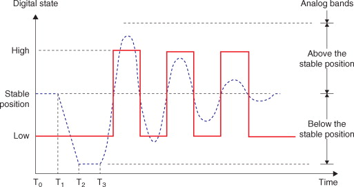 Although it is apparent that the digital view is a subset of the analog view - photo 6