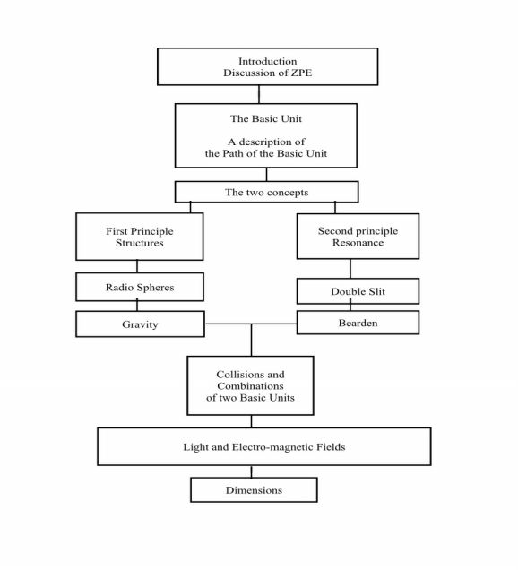 Fig1 Concept flowchart Chapter 1 deals with the basic unit the singular - photo 1