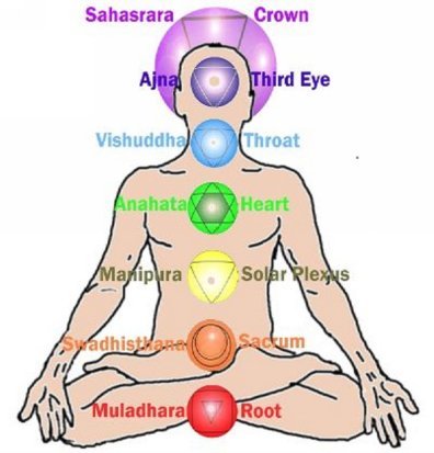 The Chakral energy system lies at the core of each persons body along the - photo 3