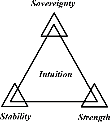 This true authority is your sovereignty Together these three phases make up - photo 2