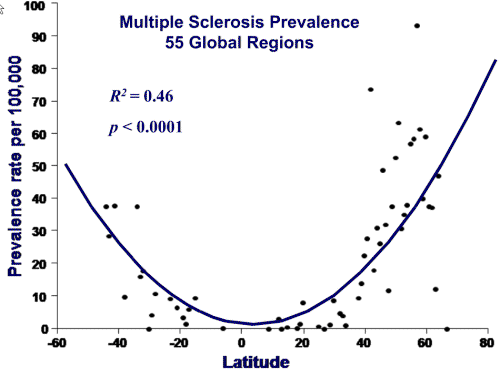 Possible reasons for women getting more MS recently A tan is no longer a sign - photo 3