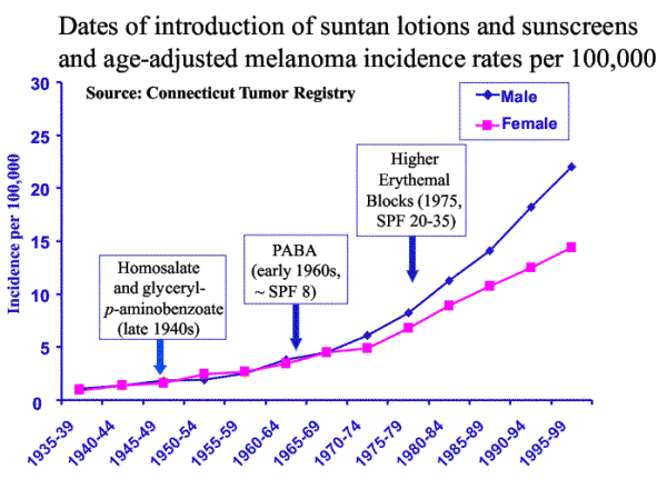 - - - - - - - - - - - - - - - - So how does sun prevent MS The evidence is - photo 5