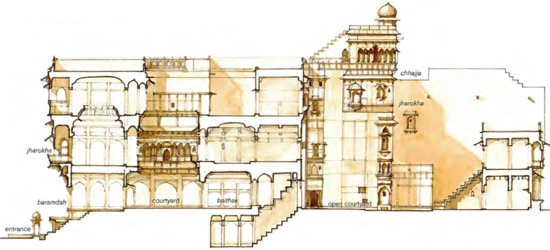 Section of a typical haveli showing the hierarchy of private and public spaces - photo 3