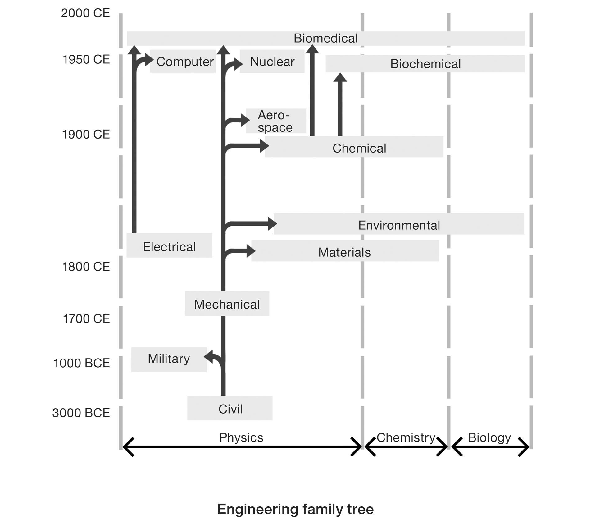 Engineering succeeds and fails because of the black box Engineering is a field - photo 8