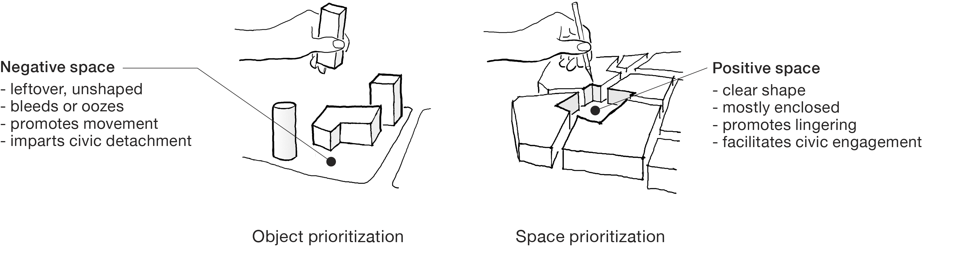 Space doesnt make space Forms make space A public space in order to have a - photo 4