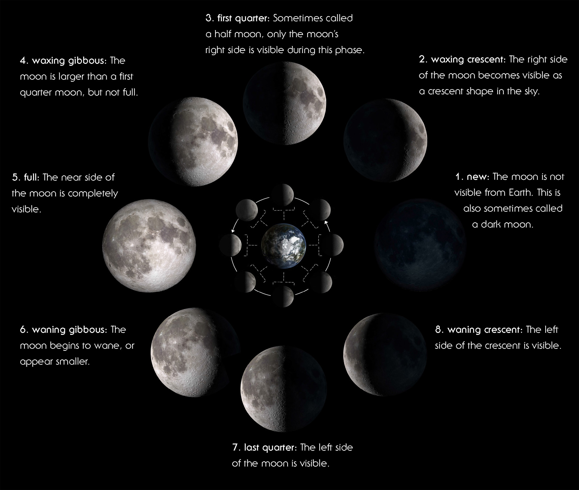 NASA The eight phases of the moon are named for the shapes the moon takes in - photo 5