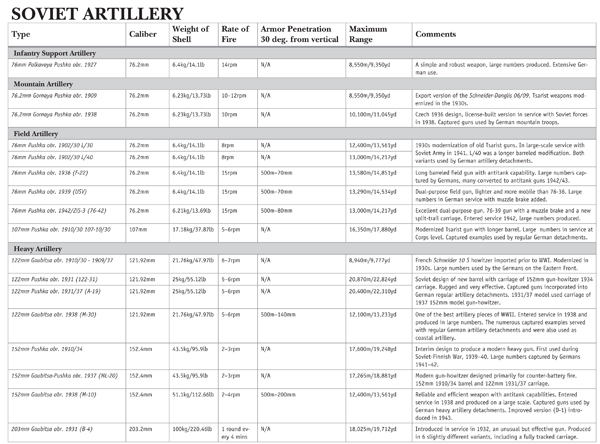 BIBLIOGRAPHY Adamczyk Werner Feuer An Artillerymans Life on the Eastern - photo 6