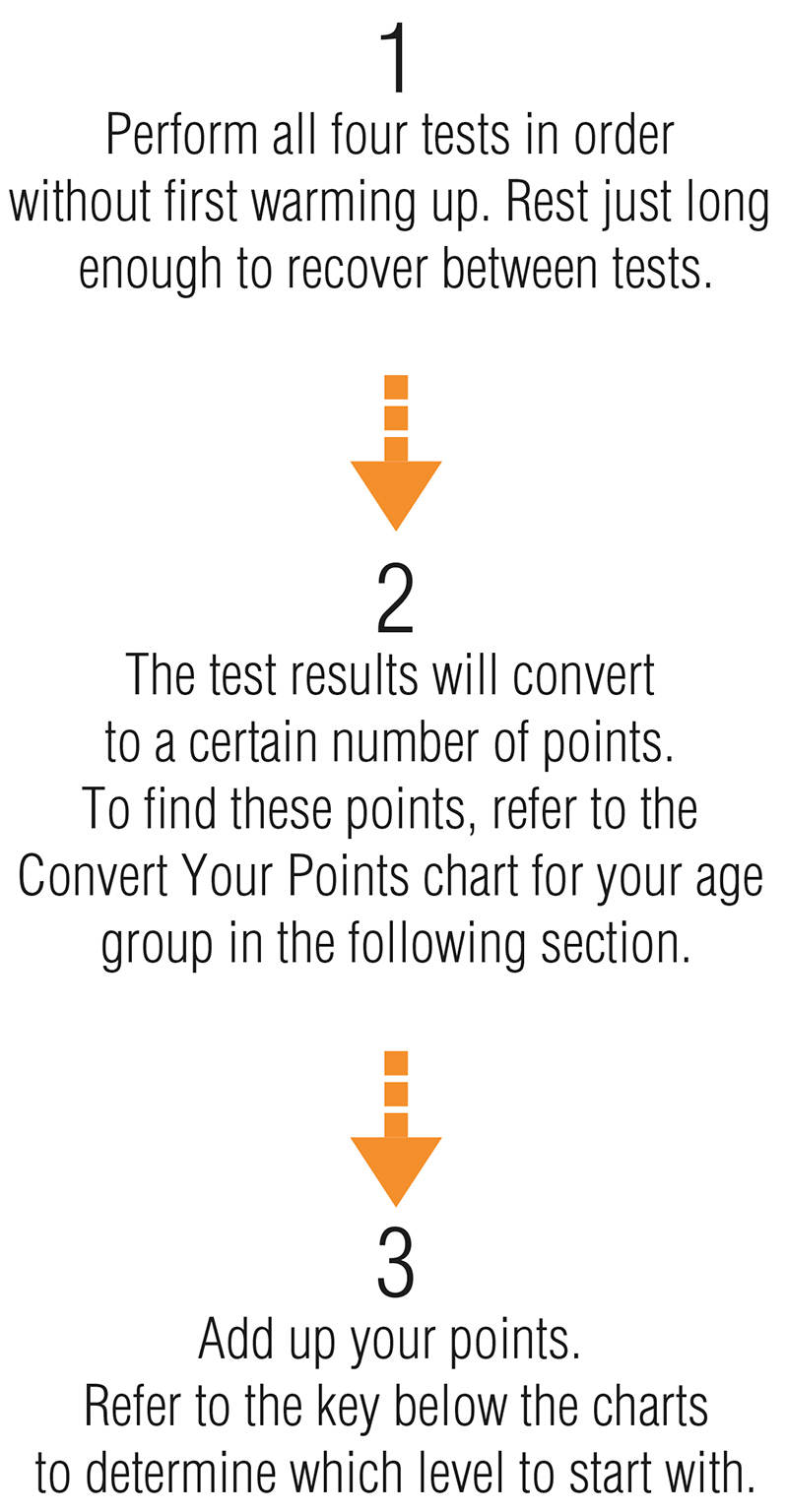 Test 1 3-Minute Step Test Purpose Gauges your cardiovascular fitness based - photo 7