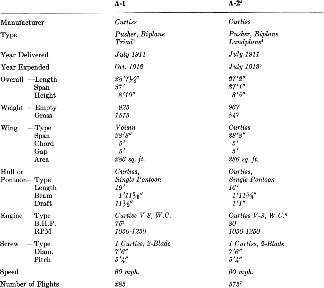 GeneralAll data except for N-9 taken from aircraft Log Books The extent to - photo 3