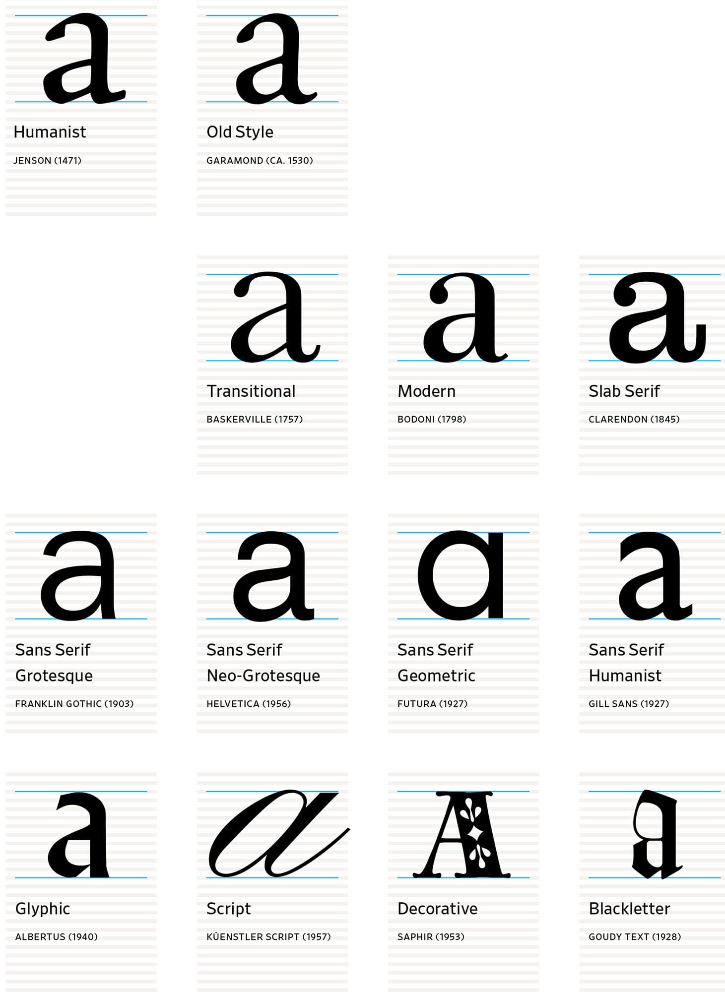 A basic system for classifying typefaces was also devised in the nineteenth - photo 5