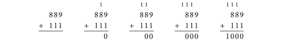 The first carry itself causes a carry which in turn causes another carrythis - photo 2