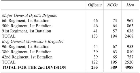 3rd DIVISION Lt General Grosvenor OTHER FORCE STRENGTHS Artillery Brig - photo 7