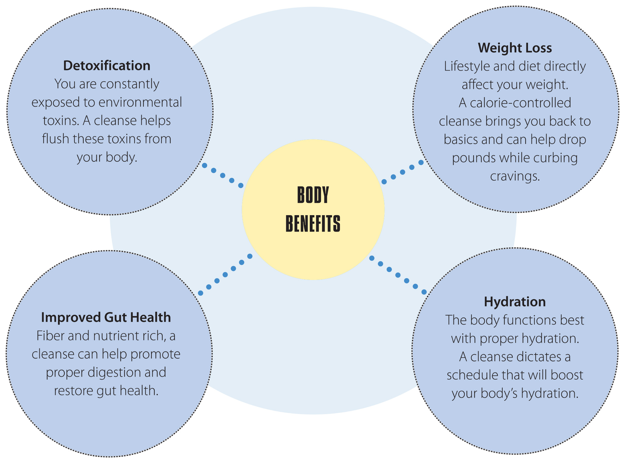 Focus on nutrition While you cleanse you avoid foods that may be detrimental - photo 7