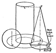 The Ball If the ball be rolled about and touching the cylinder it will follow - photo 4