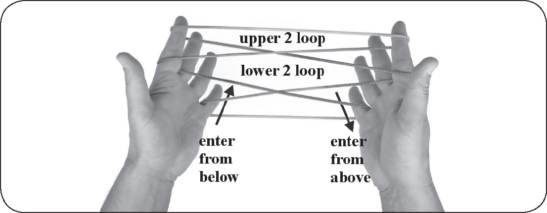 Loops can be entered from above the side nearest the fingertip or below the - photo 11