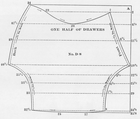 LADIES DRAWERS Use the scale corresponding with the waist measure Draft the - photo 7