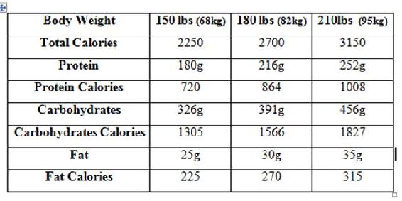 Watch video Raw Vegan Bodybuilder Eats No Meat PROTEIN The primary - photo 3