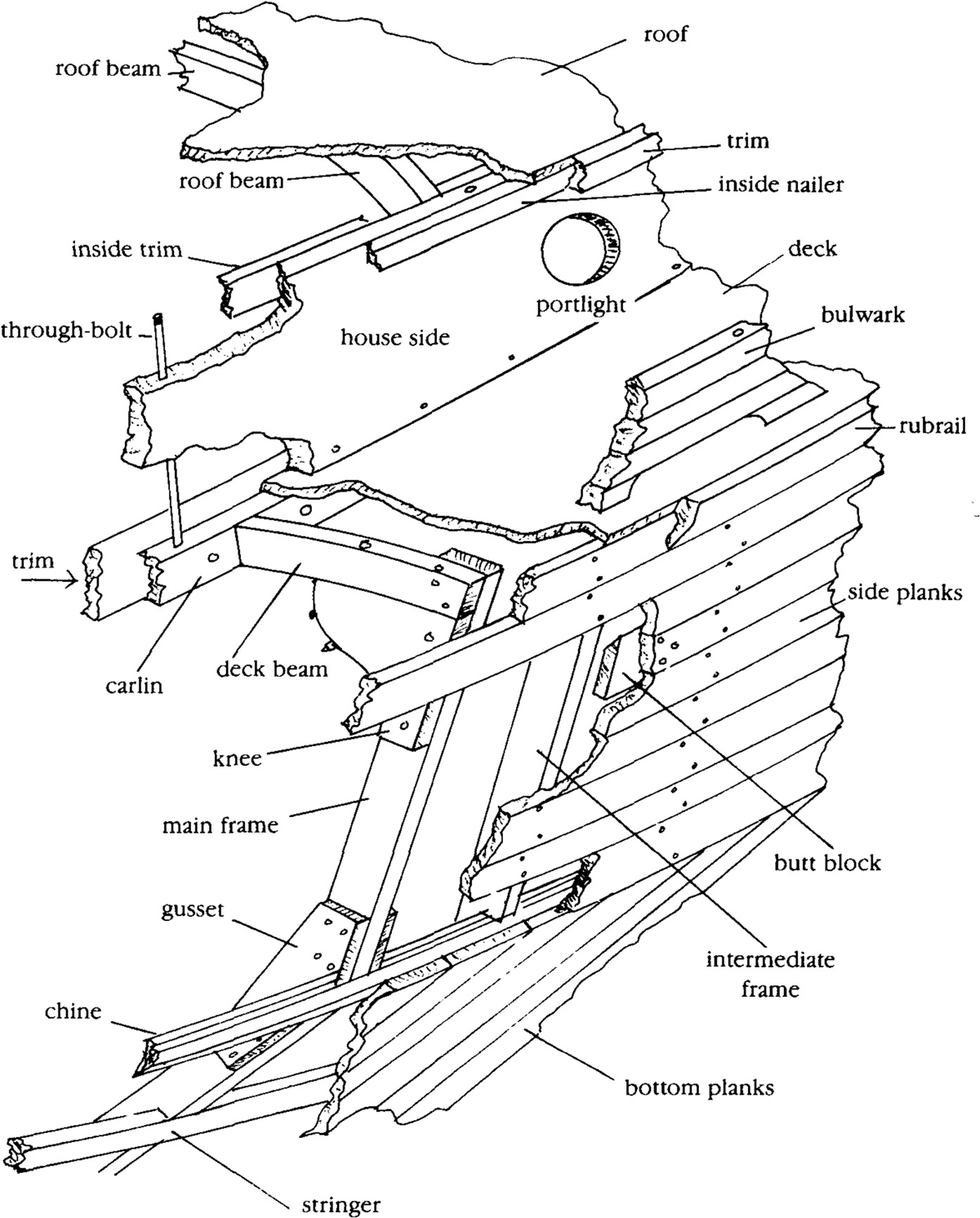 Figure 12 This cutaway of a typical hull deck and cabin with apologies to - photo 4