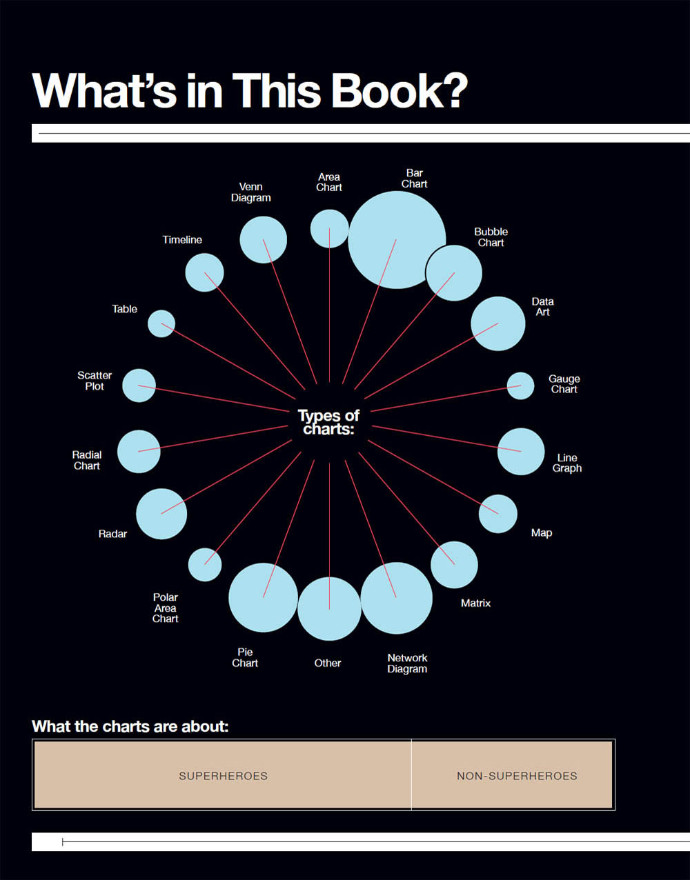 Super Graphic A Visual Guide to the Comic Book Universe - photo 2