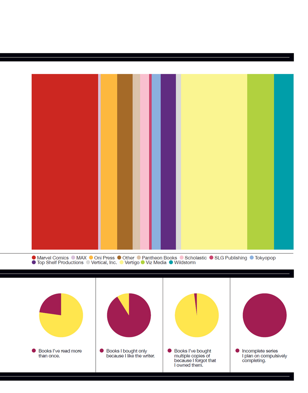 Super Graphic A Visual Guide to the Comic Book Universe - photo 5