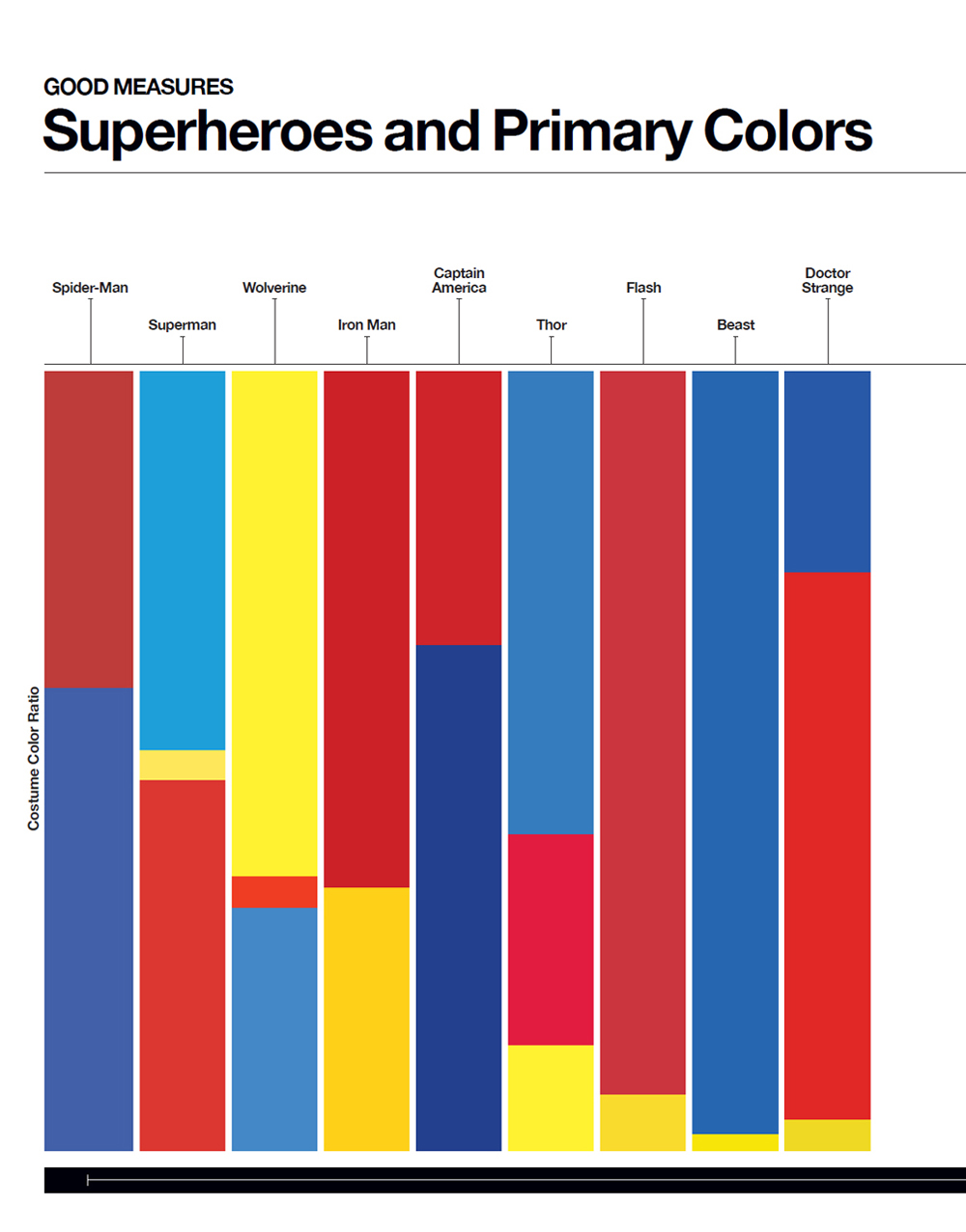 Super Graphic A Visual Guide to the Comic Book Universe - photo 8