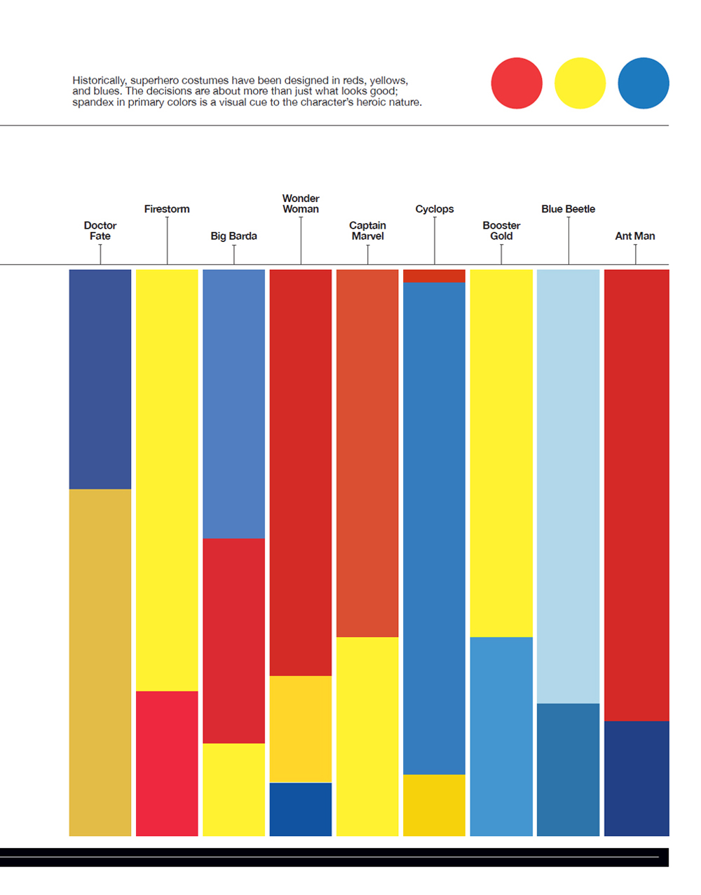 Super Graphic A Visual Guide to the Comic Book Universe - photo 9