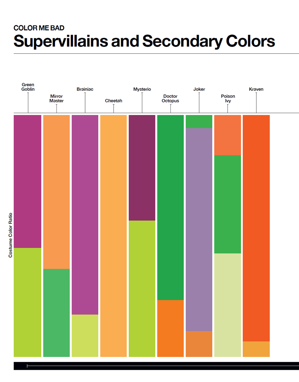 Super Graphic A Visual Guide to the Comic Book Universe - photo 10