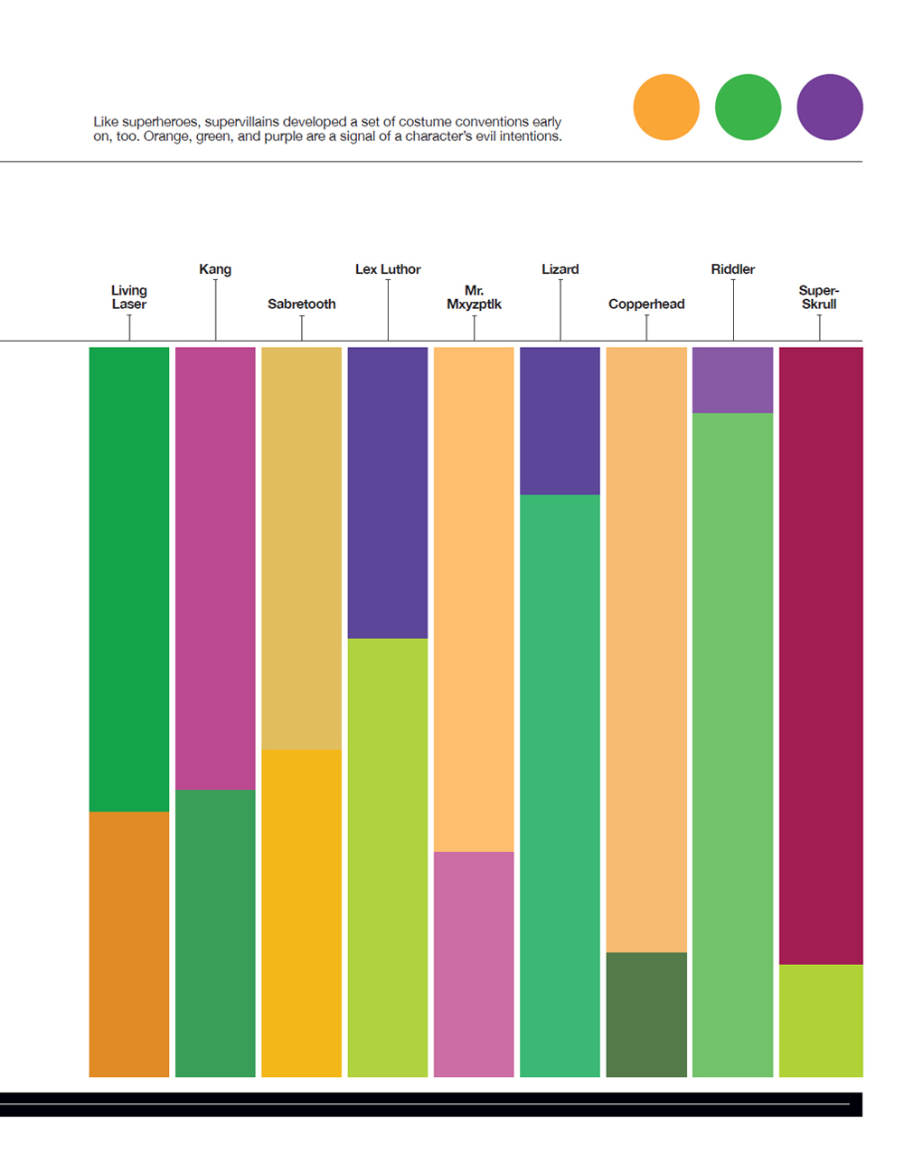 Super Graphic A Visual Guide to the Comic Book Universe - photo 11