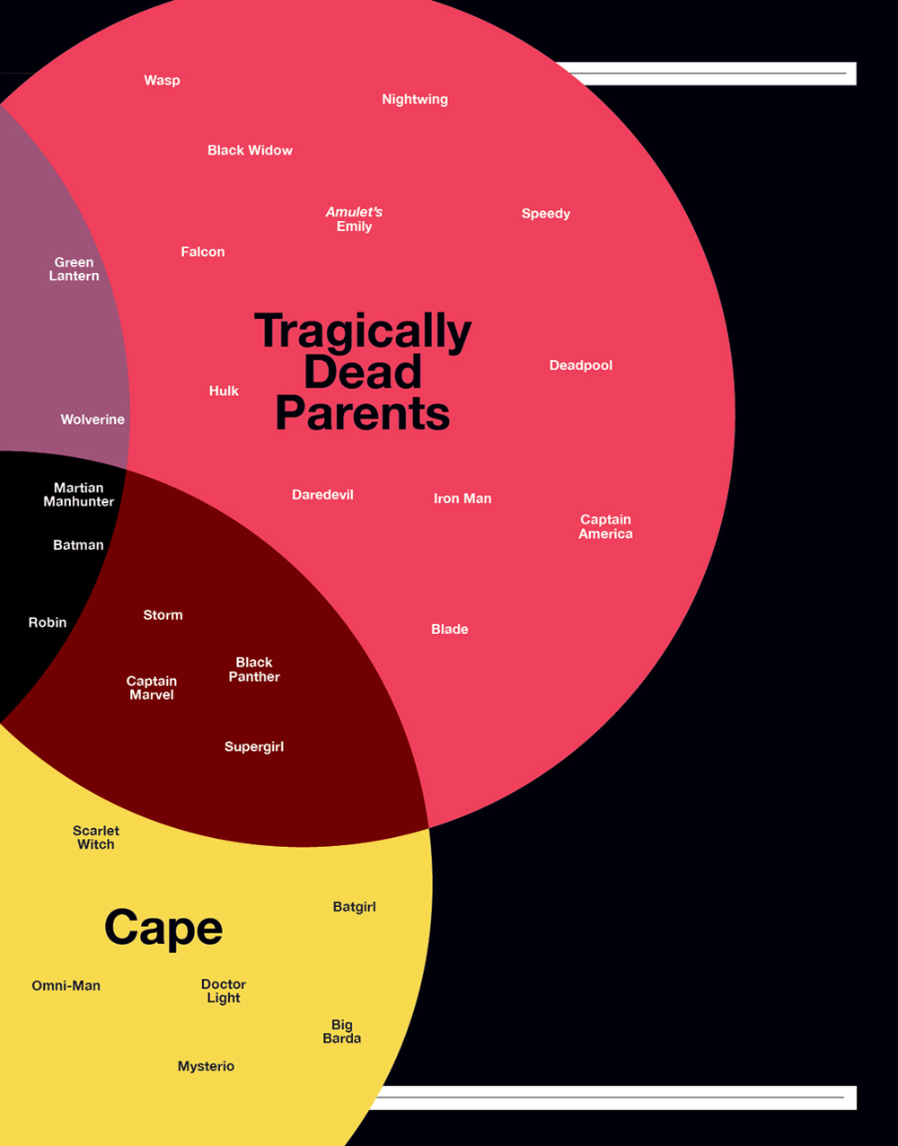 Super Graphic A Visual Guide to the Comic Book Universe - photo 13