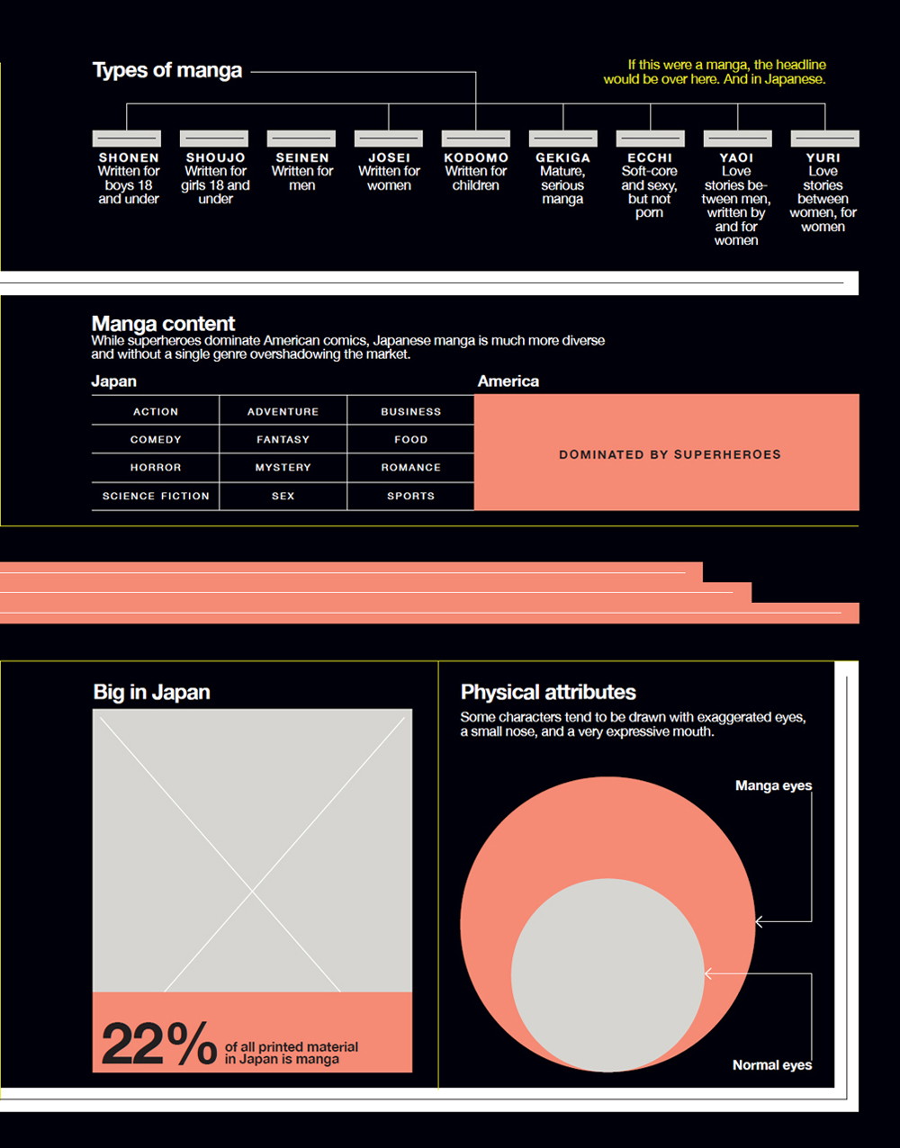 Super Graphic A Visual Guide to the Comic Book Universe - photo 17