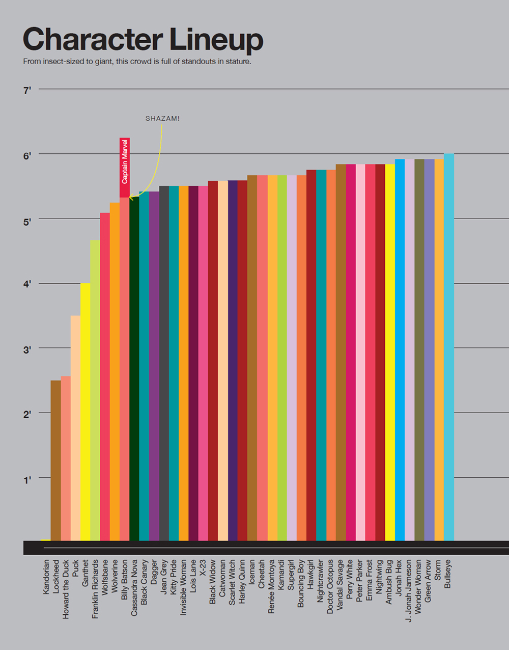 Super Graphic A Visual Guide to the Comic Book Universe - photo 18