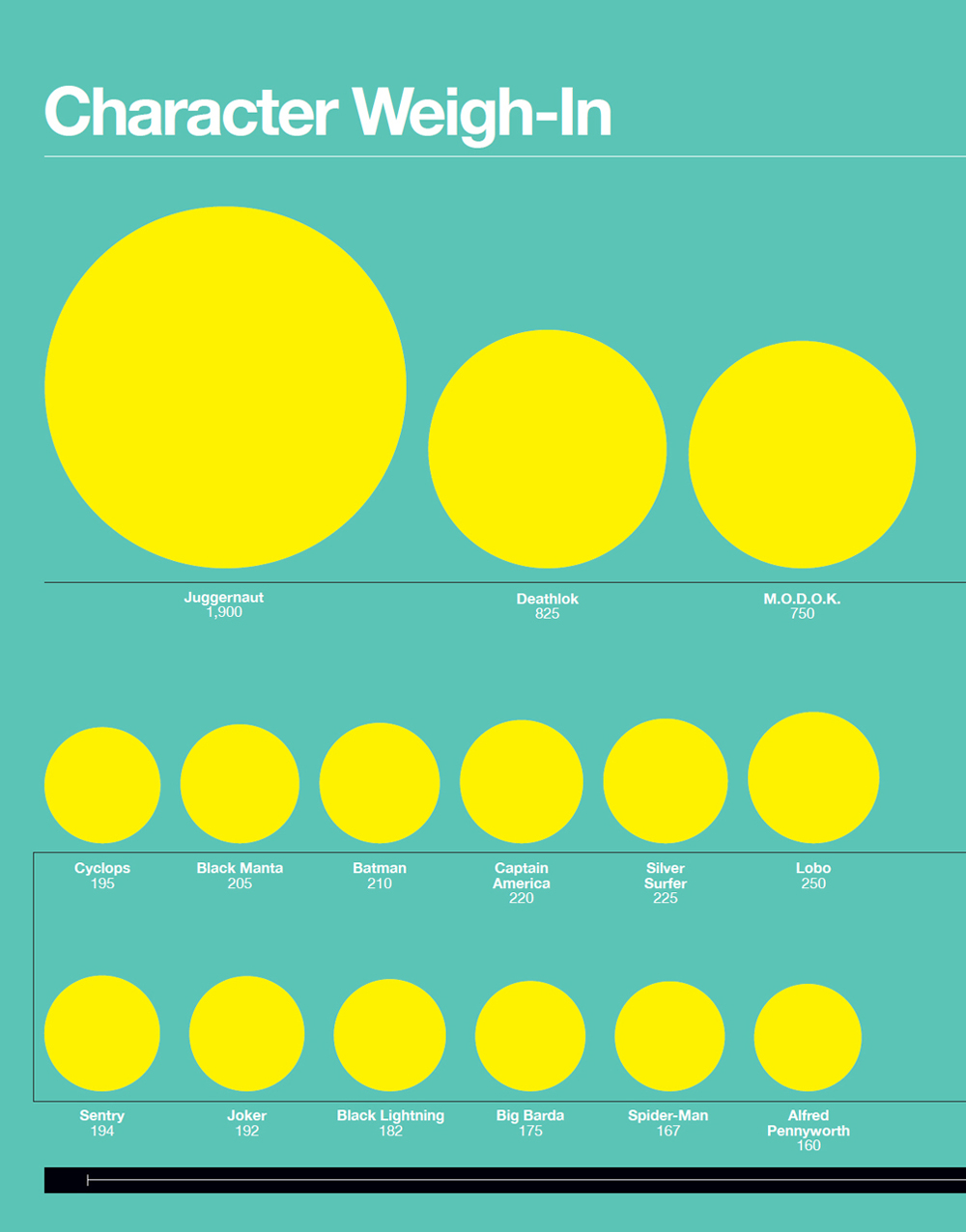 Super Graphic A Visual Guide to the Comic Book Universe - photo 20