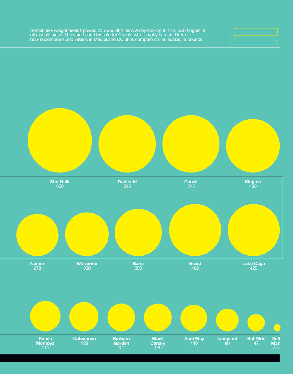 Super Graphic A Visual Guide to the Comic Book Universe - photo 21