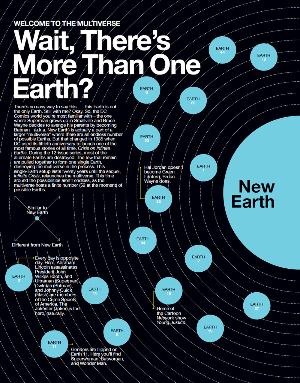 Super Graphic A Visual Guide to the Comic Book Universe - photo 24