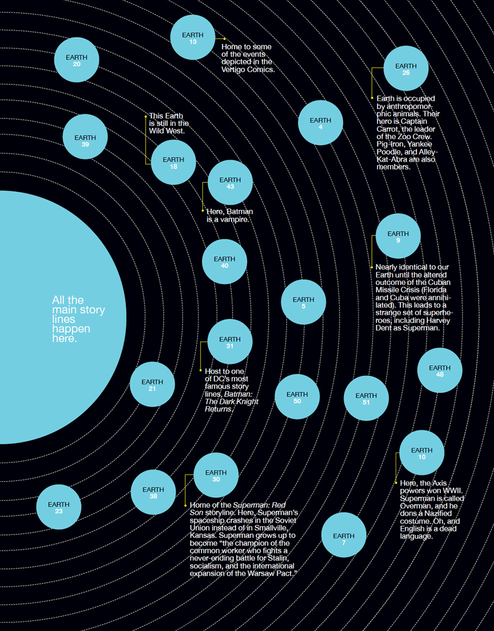 Super Graphic A Visual Guide to the Comic Book Universe - photo 25