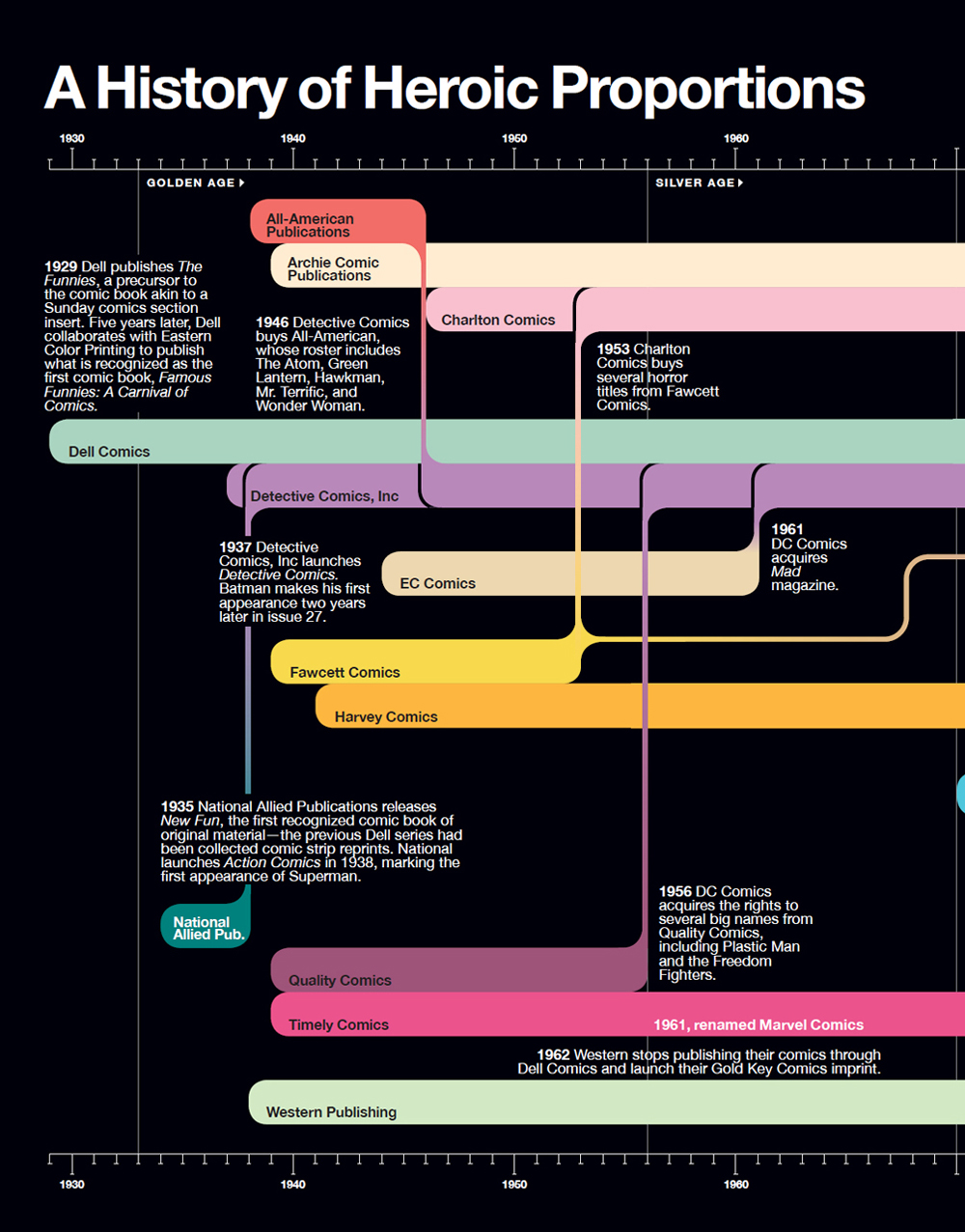 Super Graphic A Visual Guide to the Comic Book Universe - photo 26