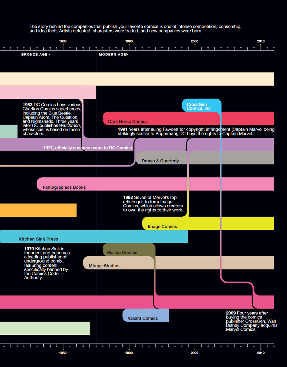 Super Graphic A Visual Guide to the Comic Book Universe - photo 27