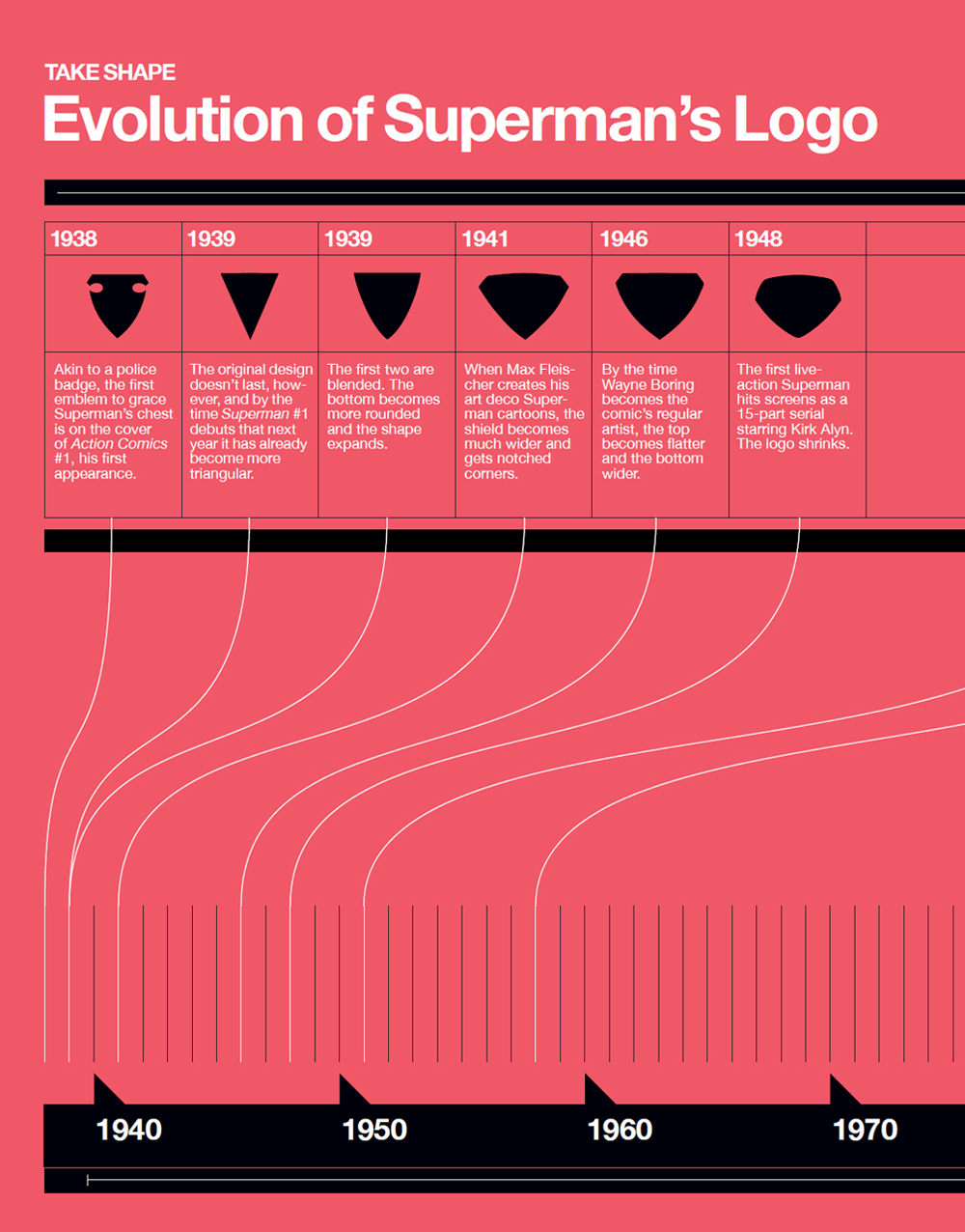 Super Graphic A Visual Guide to the Comic Book Universe - photo 30