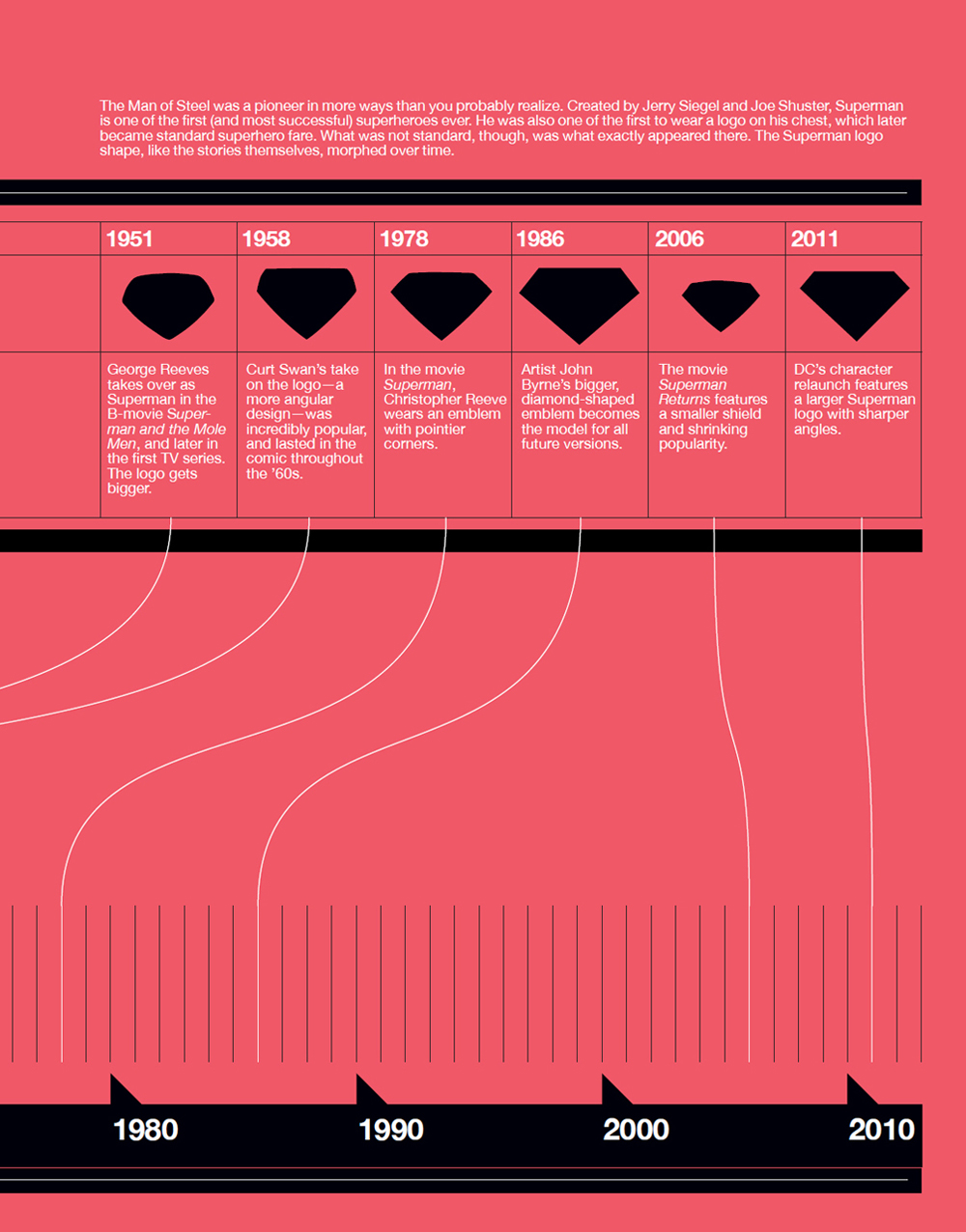 Super Graphic A Visual Guide to the Comic Book Universe - photo 31