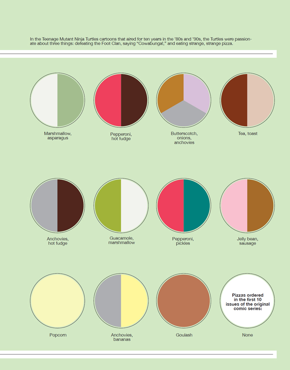 Super Graphic A Visual Guide to the Comic Book Universe - photo 33