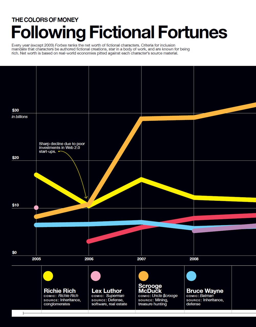 Super Graphic A Visual Guide to the Comic Book Universe - photo 36