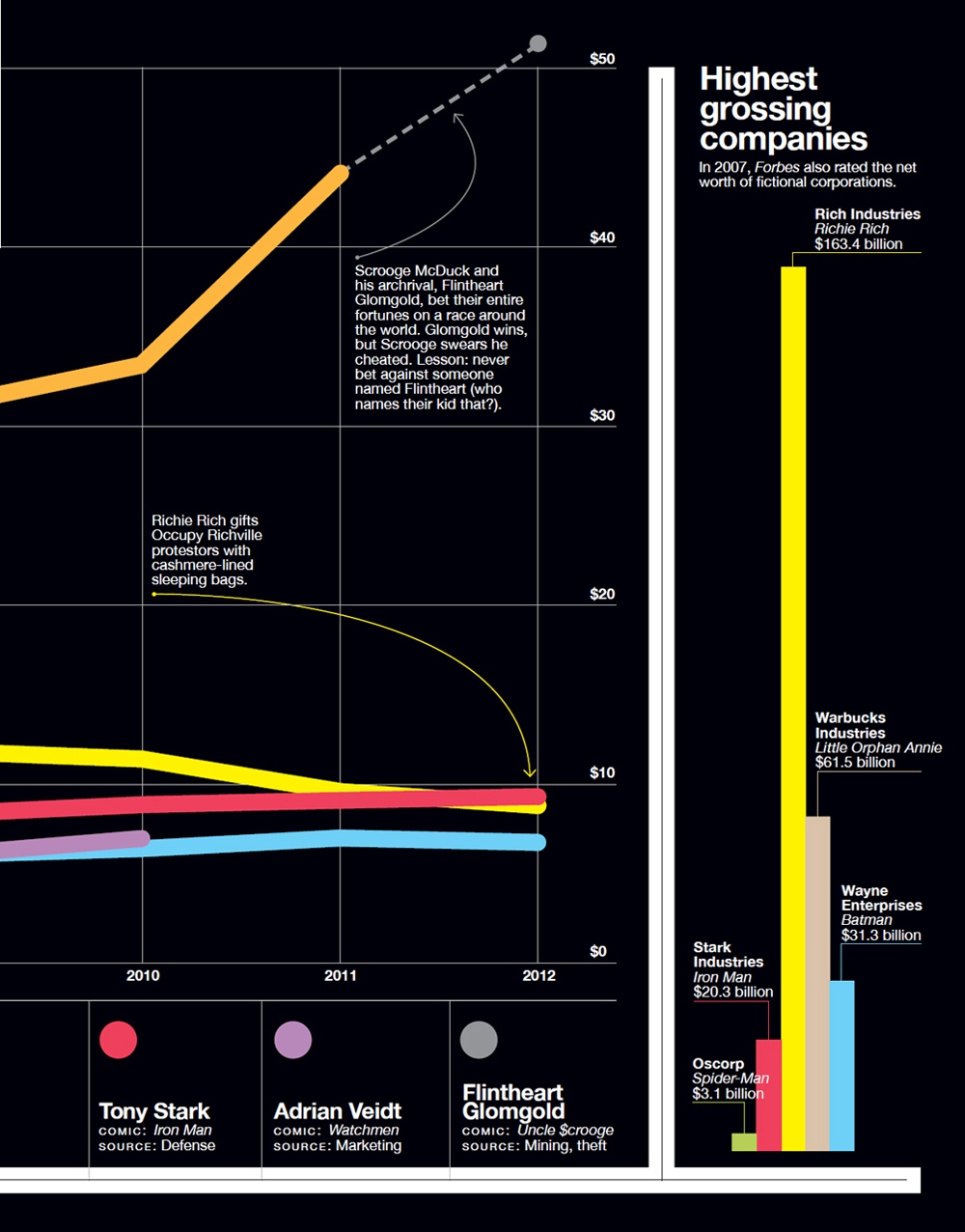 Super Graphic A Visual Guide to the Comic Book Universe - photo 37