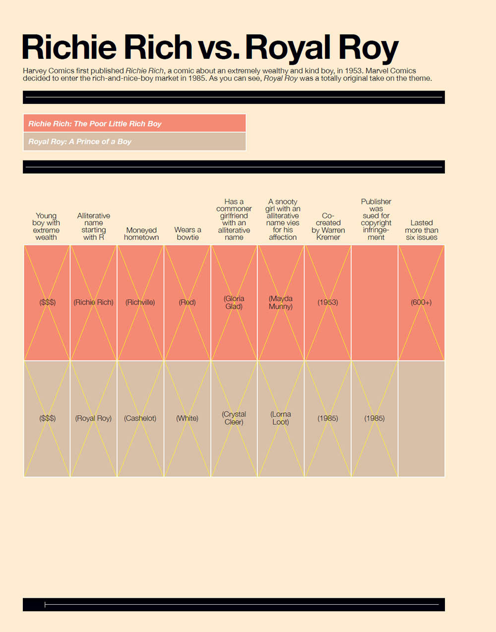 Super Graphic A Visual Guide to the Comic Book Universe - photo 40