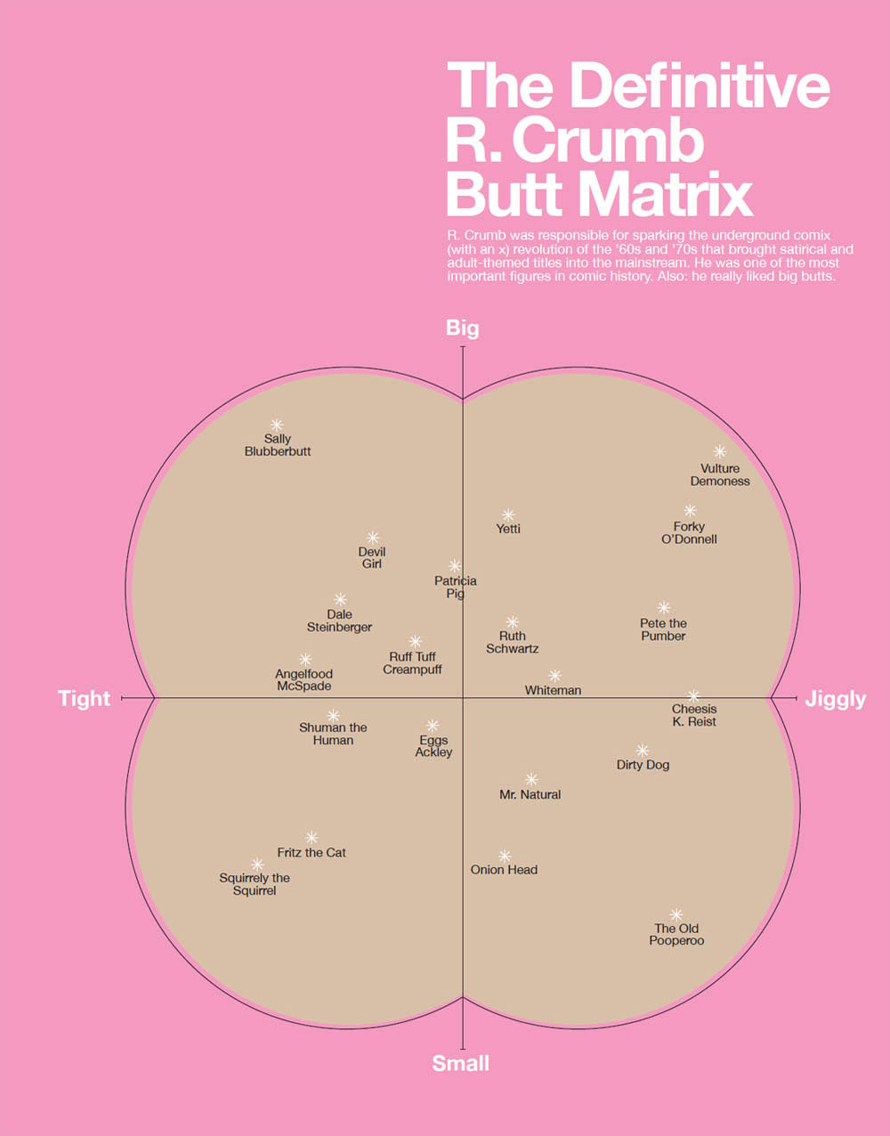 Super Graphic A Visual Guide to the Comic Book Universe - photo 41