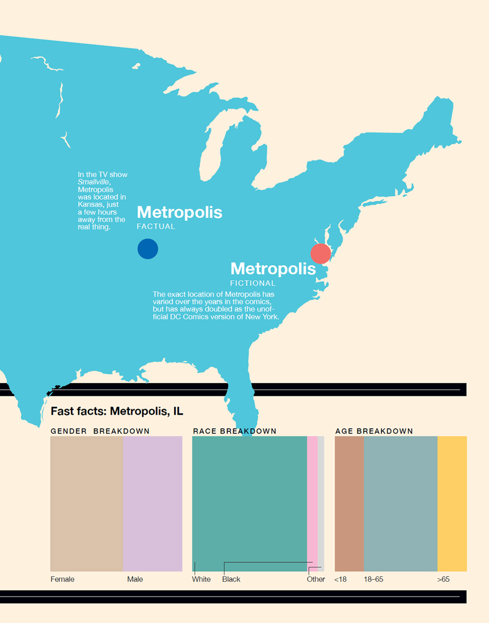 Super Graphic A Visual Guide to the Comic Book Universe - photo 43