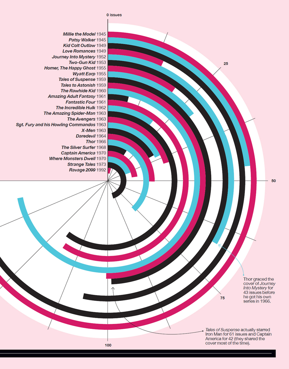 Super Graphic A Visual Guide to the Comic Book Universe - photo 45