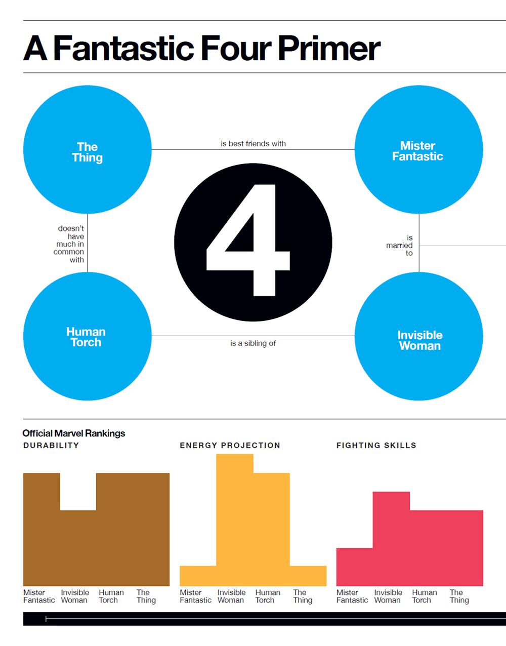 Super Graphic A Visual Guide to the Comic Book Universe - photo 46